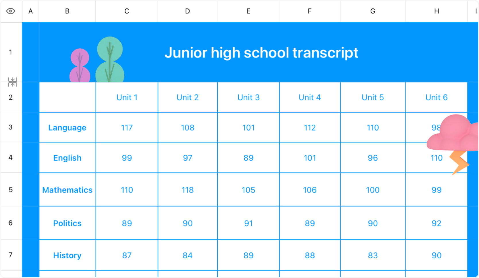 Junior high school transcript